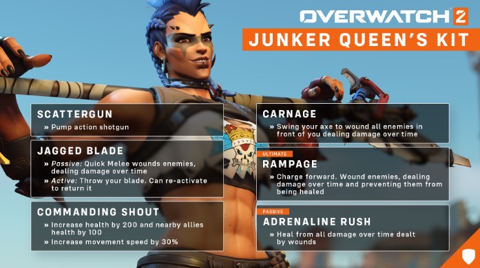 Overwatch 2: all the details on the abilities of the Queen of the Junker